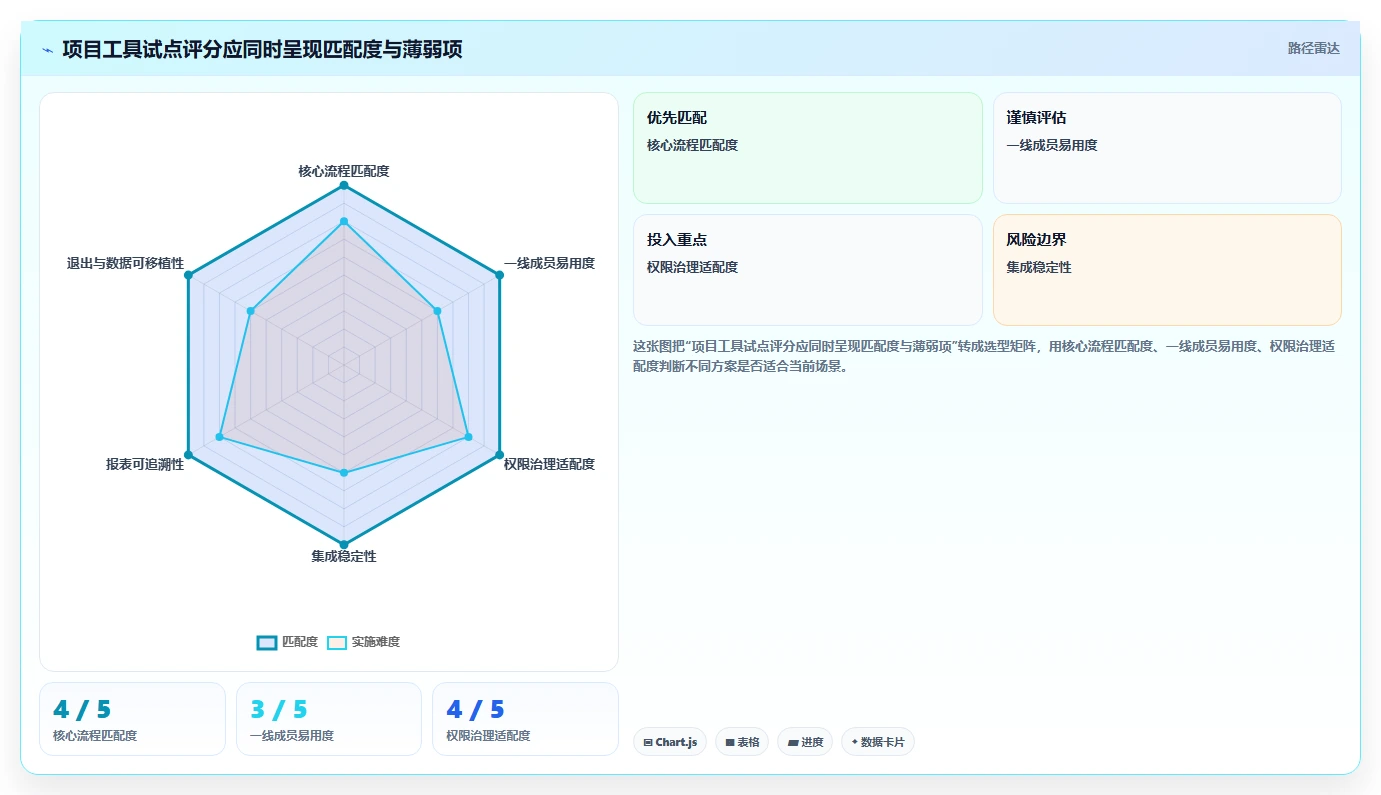 2026年必看:6款顶级国外项目管理工具全面对比