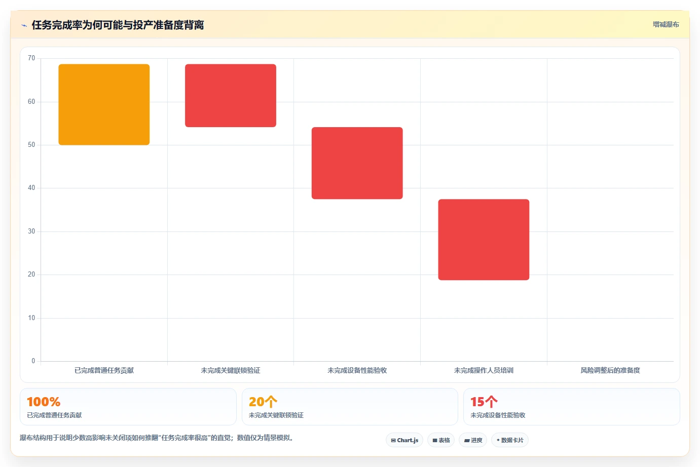 工业4.0时代:7款领先的工业工厂项目管理工具对比分析