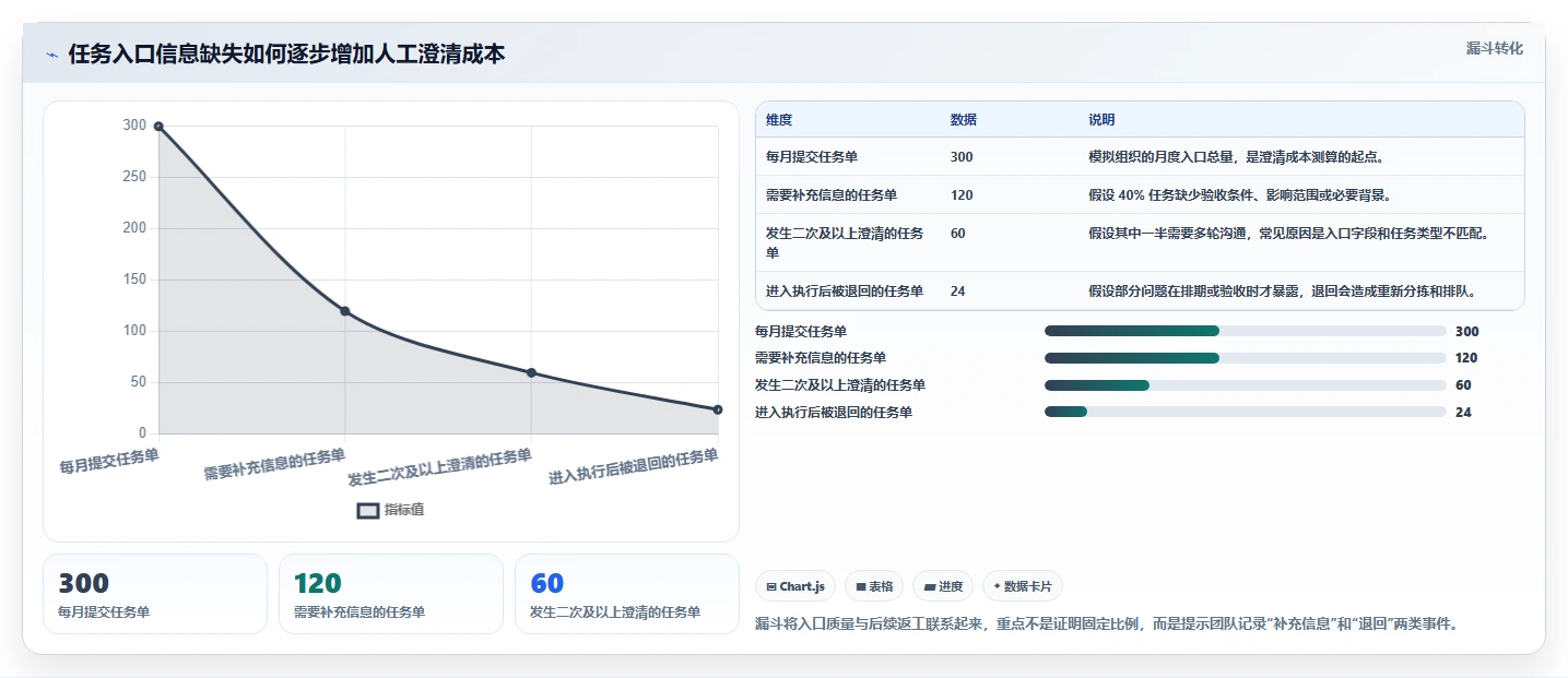 2026年效率之选:6大任务单系统工具全面对比