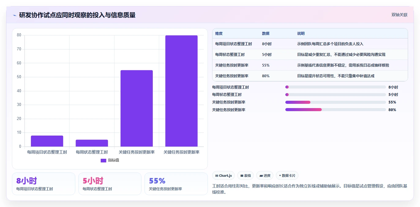 2026年项目管理效率新境界:6款顶级项目管理在线工具全方位对比