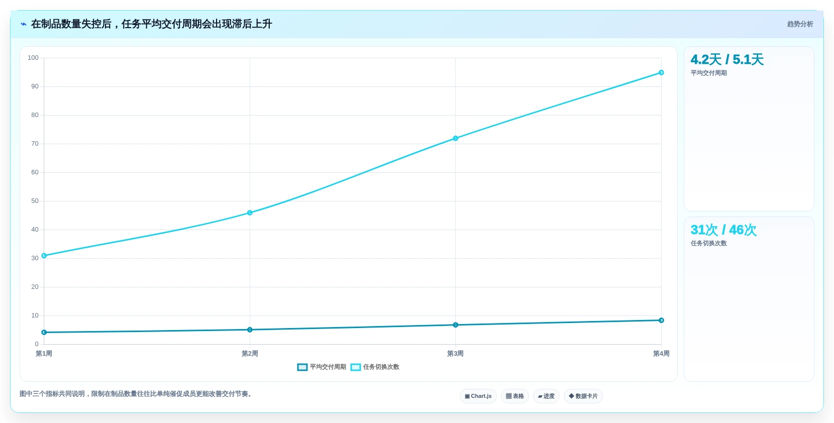 提升团队生产力：2026年最受欢迎的6大多人协作项目管理工具推荐