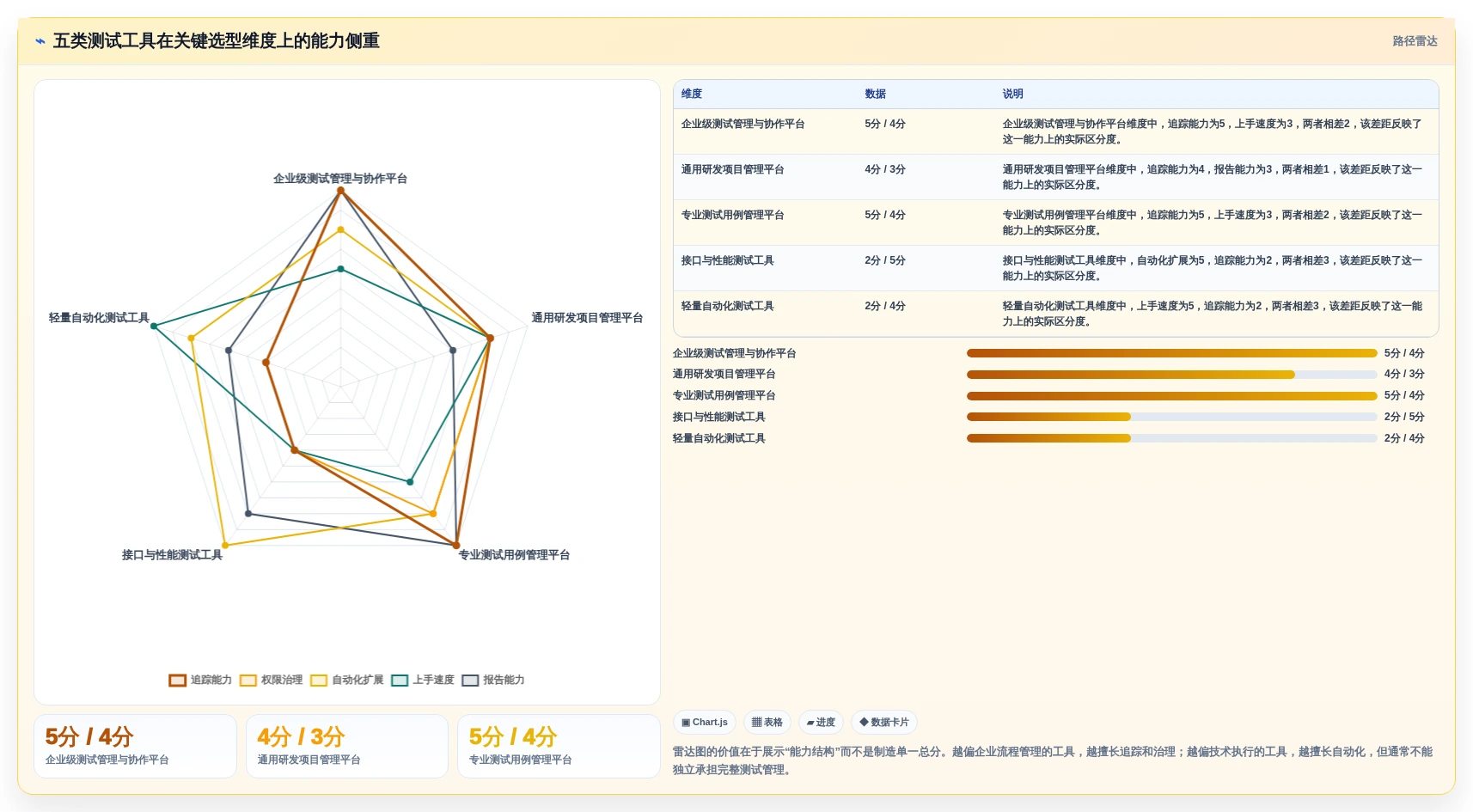 选对工具事半功倍:2026年最受欢迎的5大698测试软件推荐