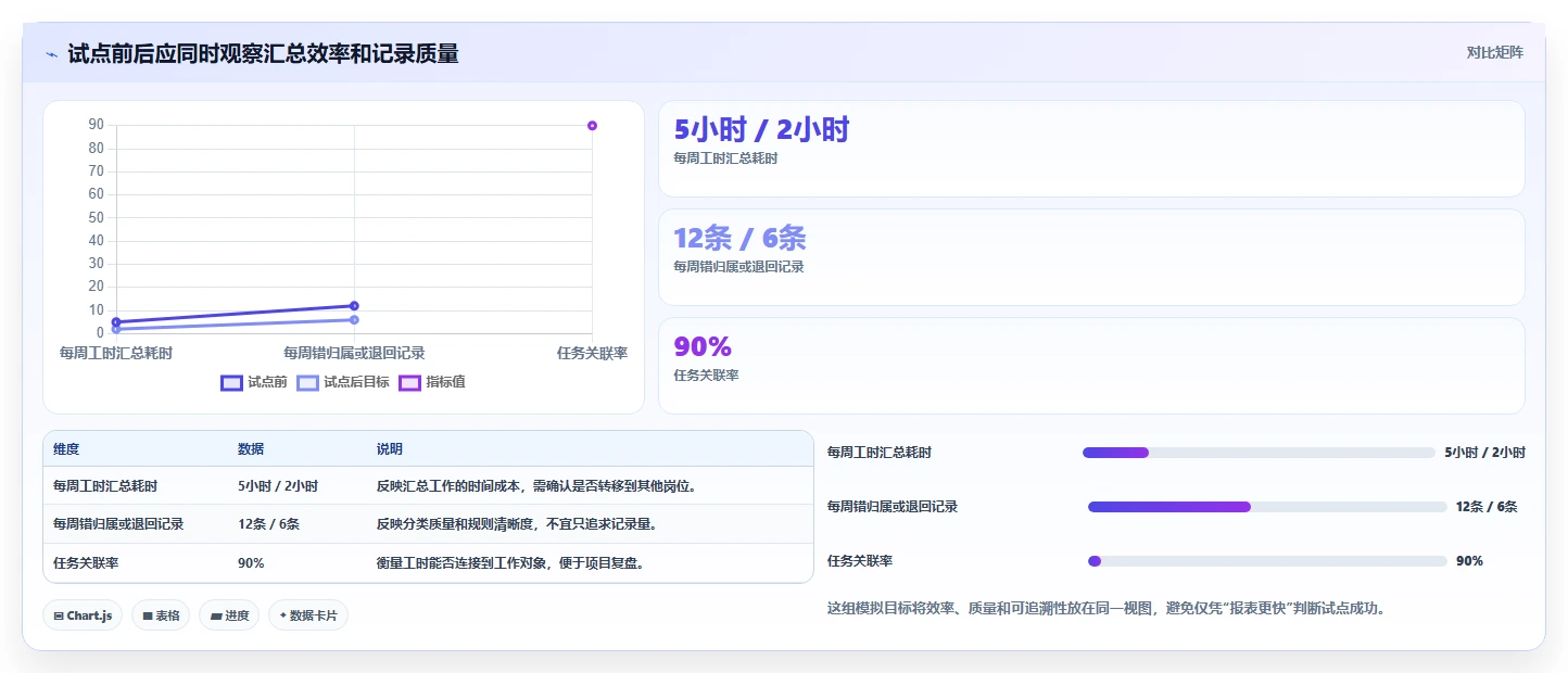 2026年项目管理新趋势:6款顶级项目人员工时系统工具深度对比