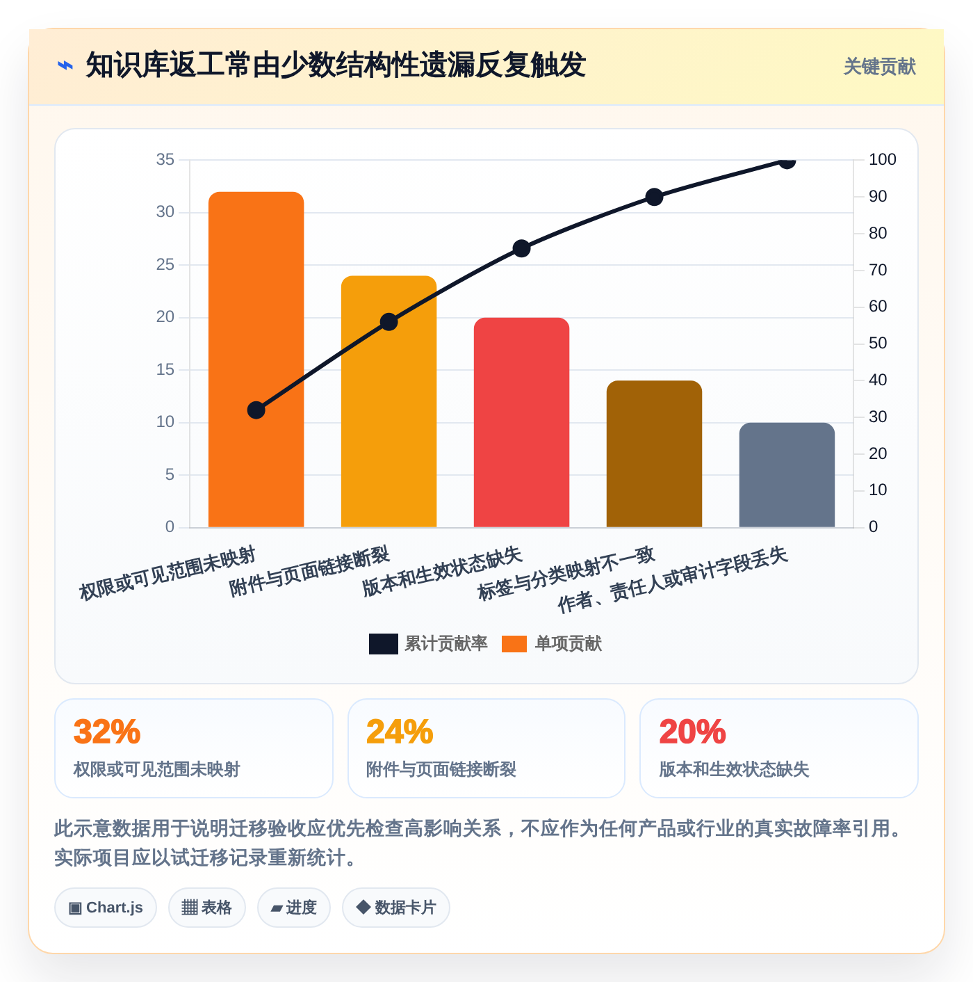 2026年知识库通常表结构大盘点:6款最佳工具推荐