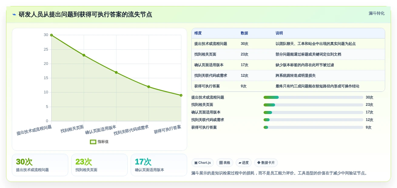 效率提升必备:2026年最受欢迎的5大研发产品知识库工具盘点
