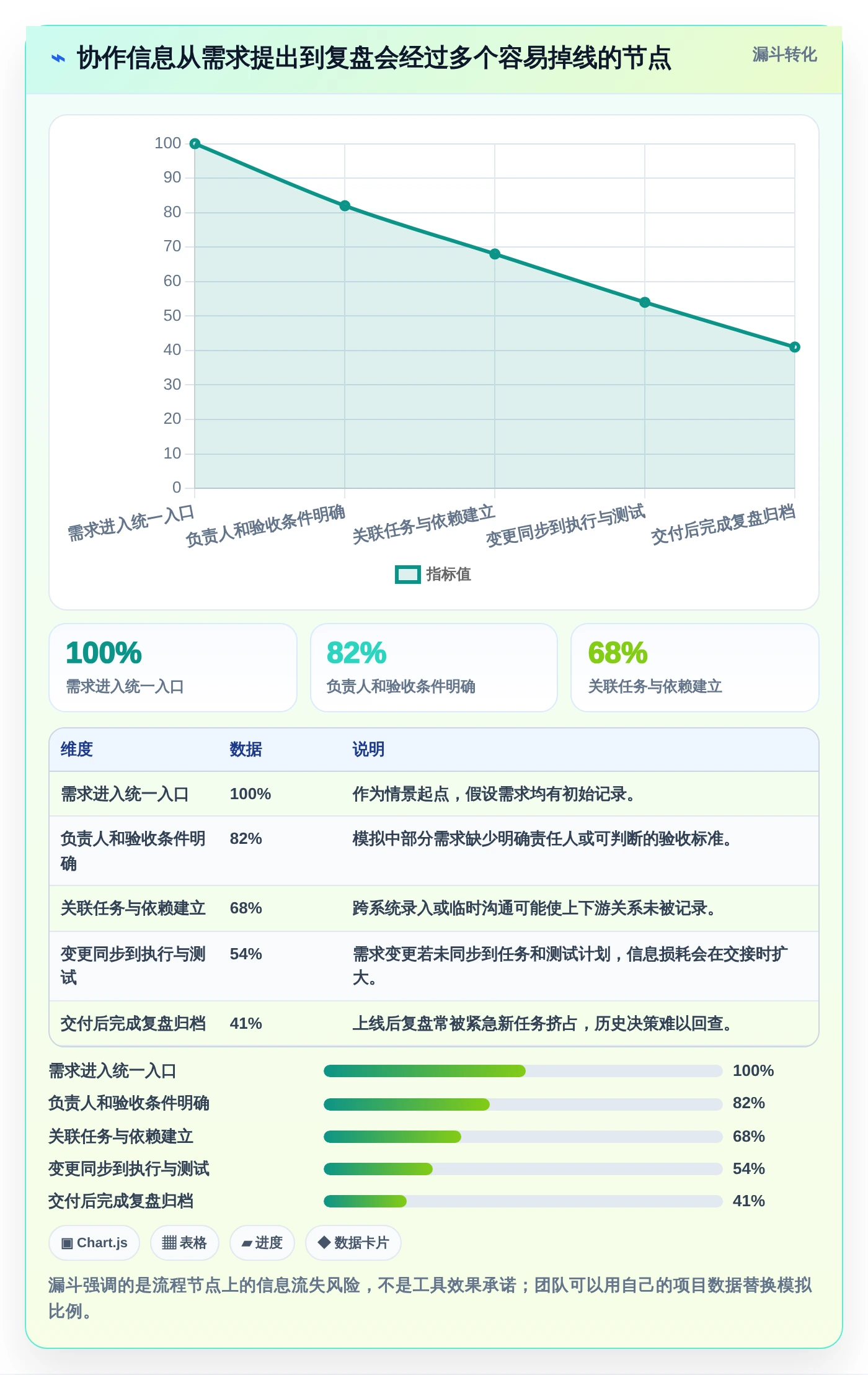 2026年效率之选:6大管理协同工具深度对比