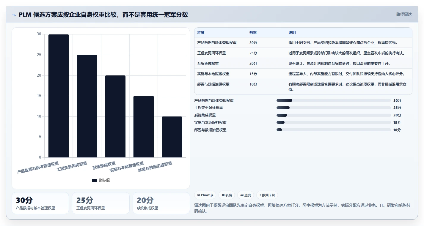 PLM 项目管理系统工具盘点:2026 年最热门的 5 款工具
