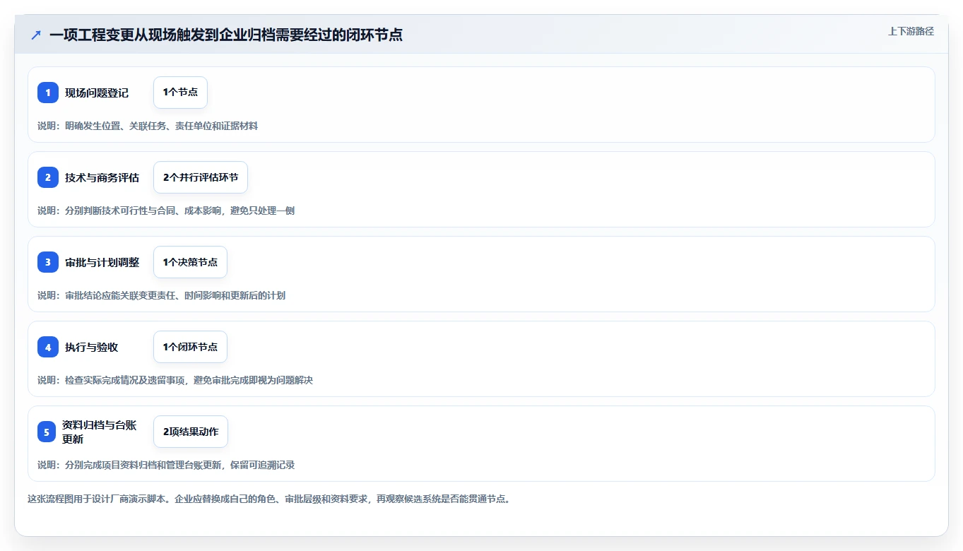 2026年工程项目管理系统选型指南:7款企业级工具深度对比
