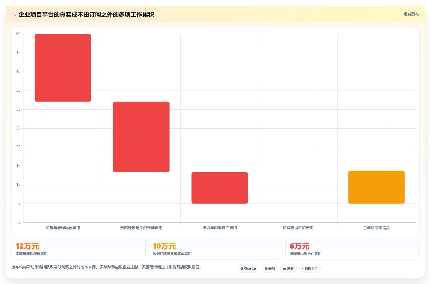 2026年企业级项目管理平台选型指南：8款主流工具深度对比