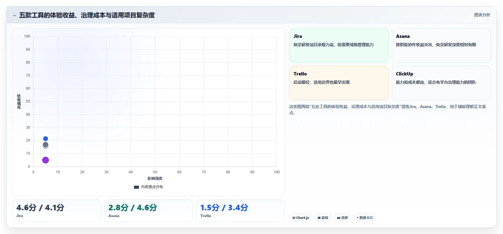 2026年产品管理系统哪个体验更好？五款主流工具深度测评与推荐
