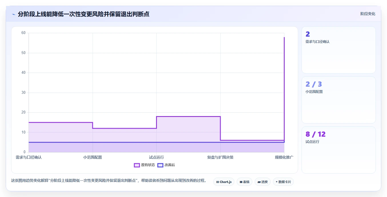 选对工具事半功倍：2026年项目绩效平台选型指南