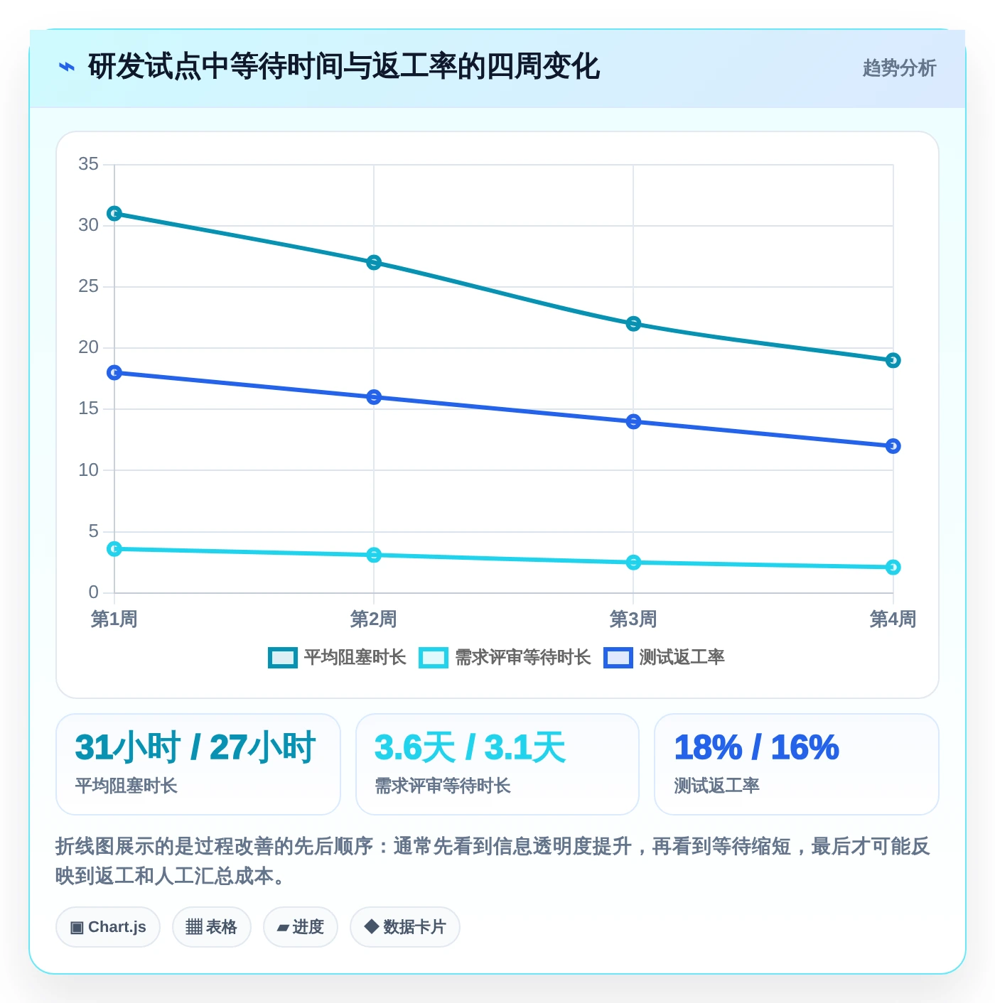 2026年效能工作任务管理软件大比拼：6款顶级工具助你提升团队生产力