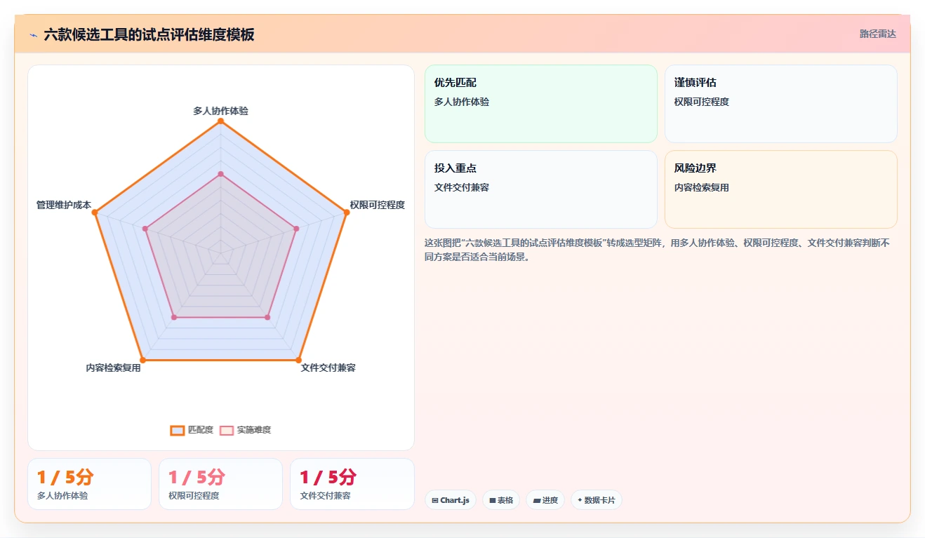2026年效率新选择:6款在线文档还有什么软件工具深度对比