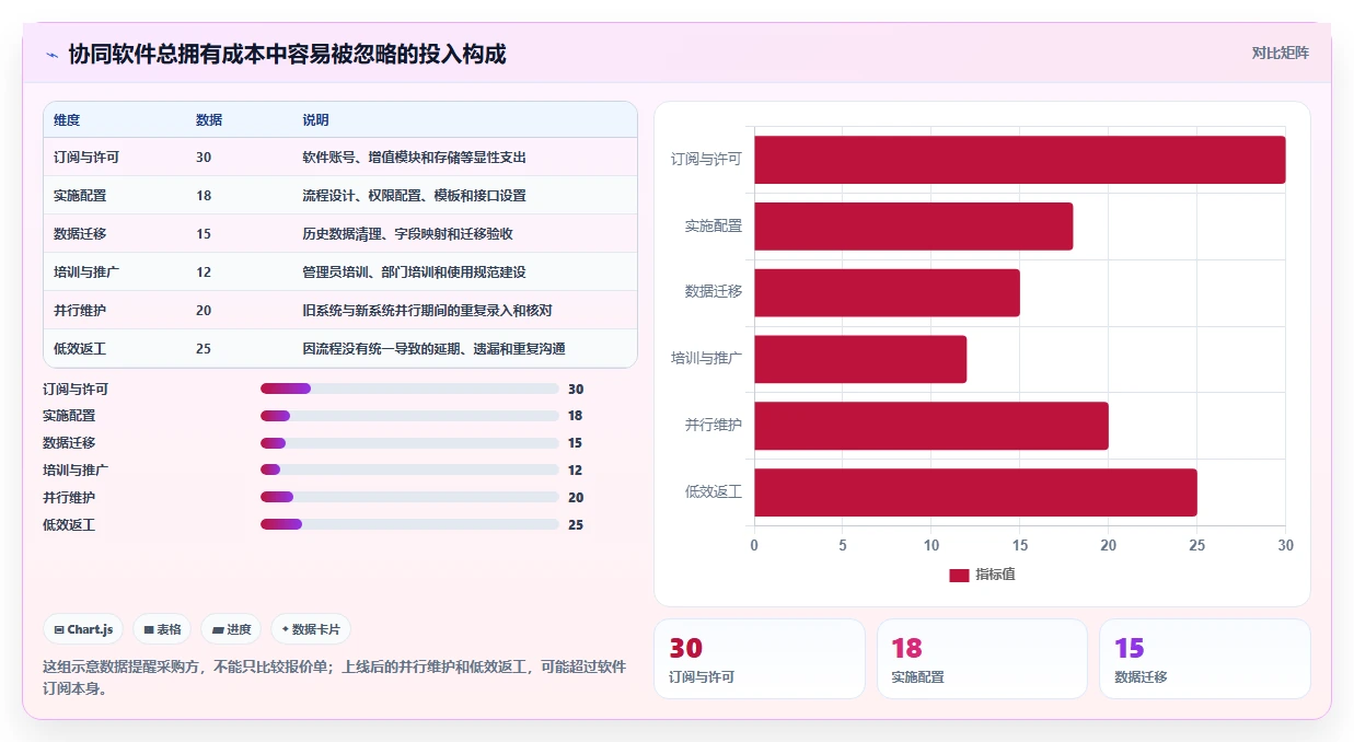 2026年协同软件SaaS选型攻略:6大热门工具对比分析