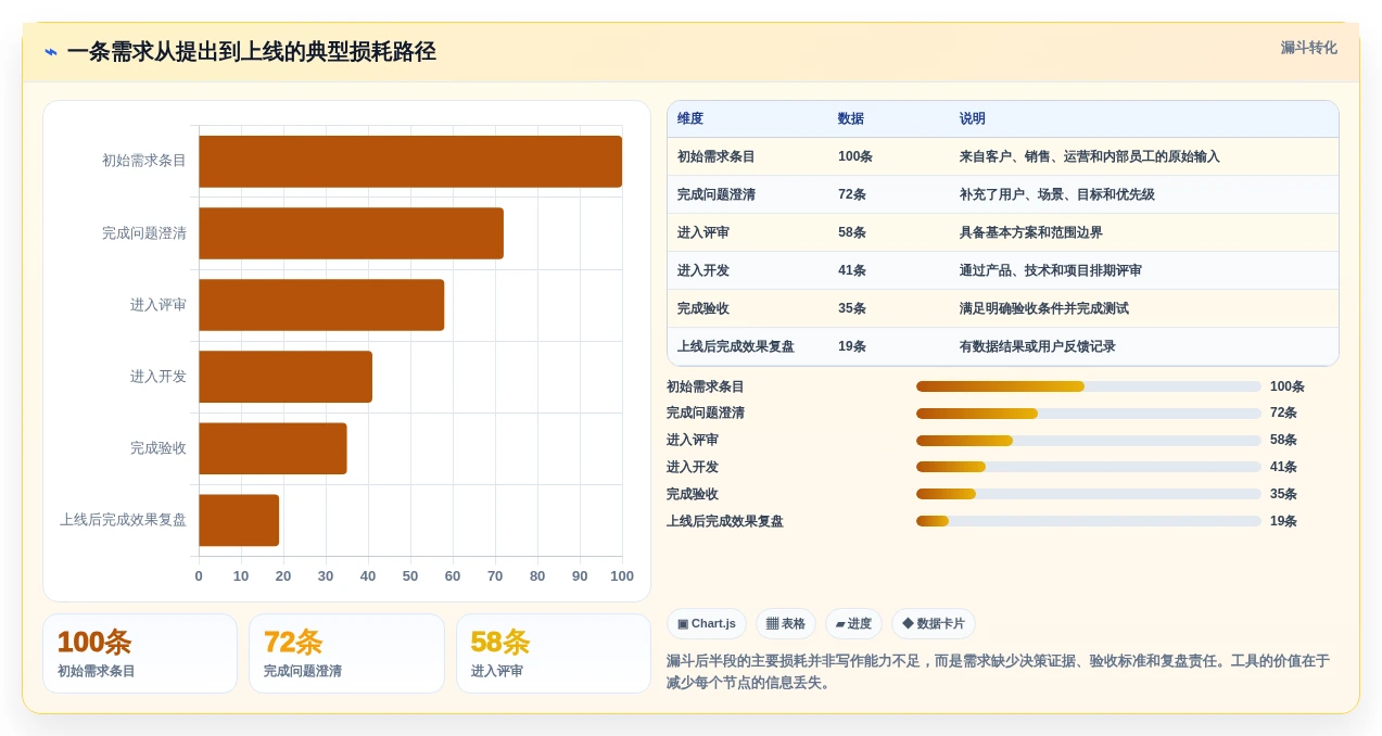 2026年效率之选:6款顶级prd文档编写软件深度对比