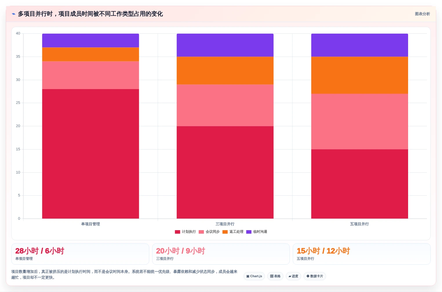 项目管理新趋势:2026年最值得投资的5款工作流后台管理系统