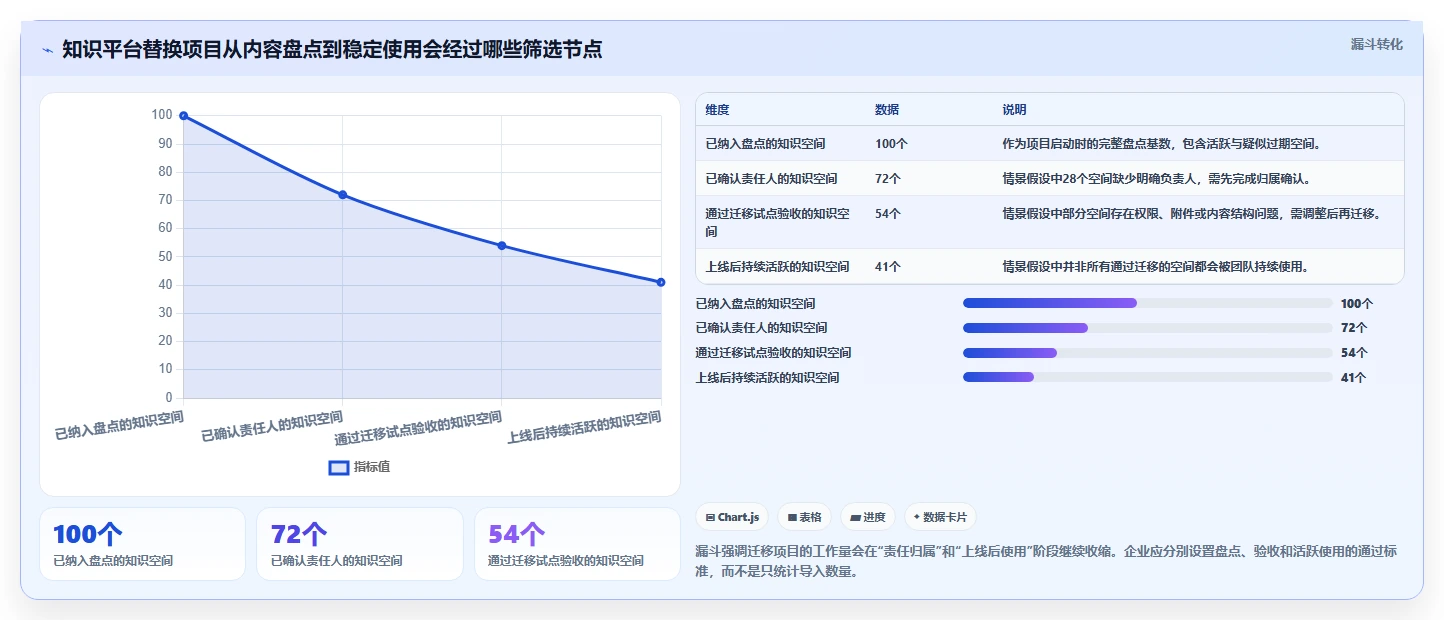 2026年企业级Confluence替代方案选型指南：8款主流知识管理平台深度评测