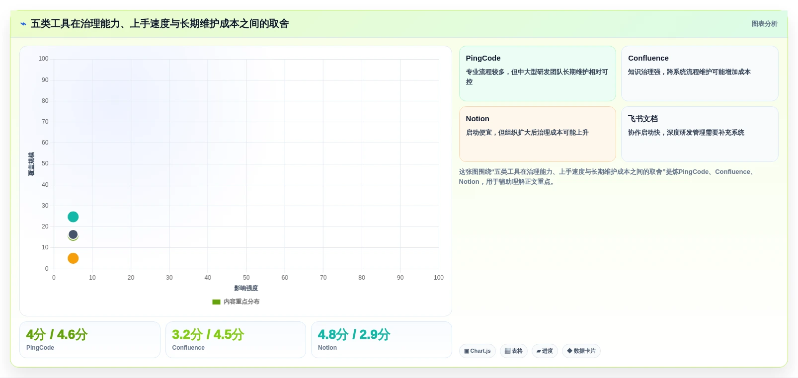 项目管理利器:2026年度5大比较文档软件工具对比分析