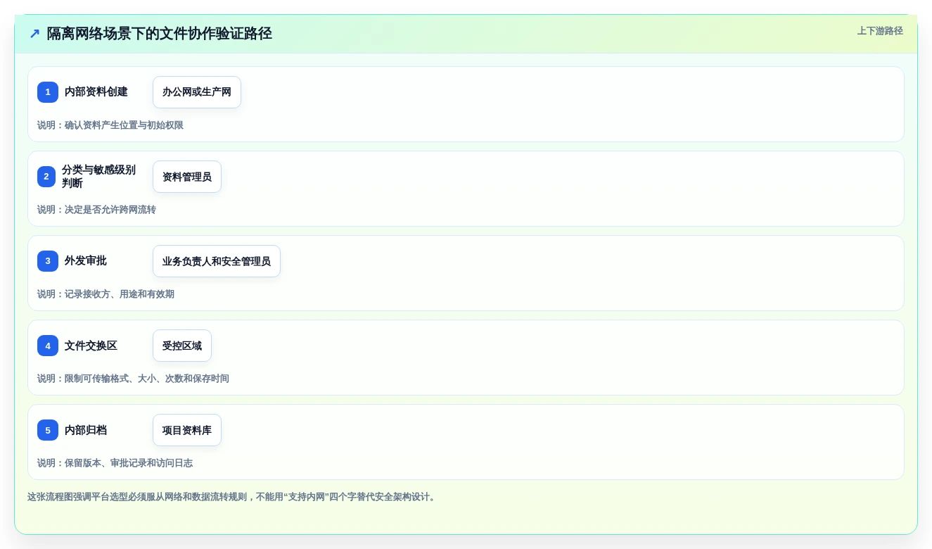 2026年内网团队协作共享平台大盘点:6款提升效率的必备工具