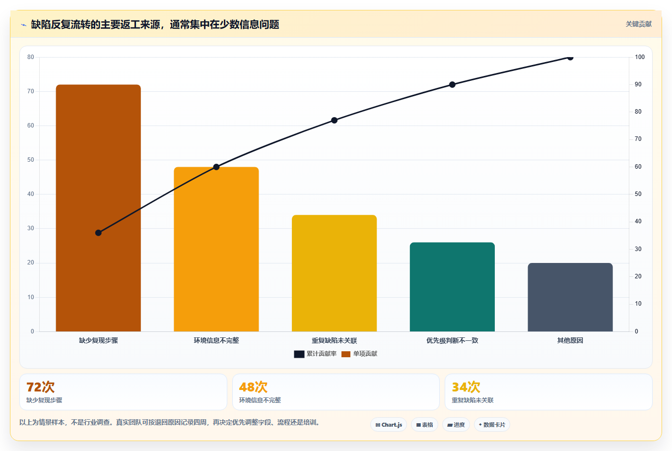 2026年最佳bug跟踪记录工具大比拼:6款顶级选择助力研发效率提升