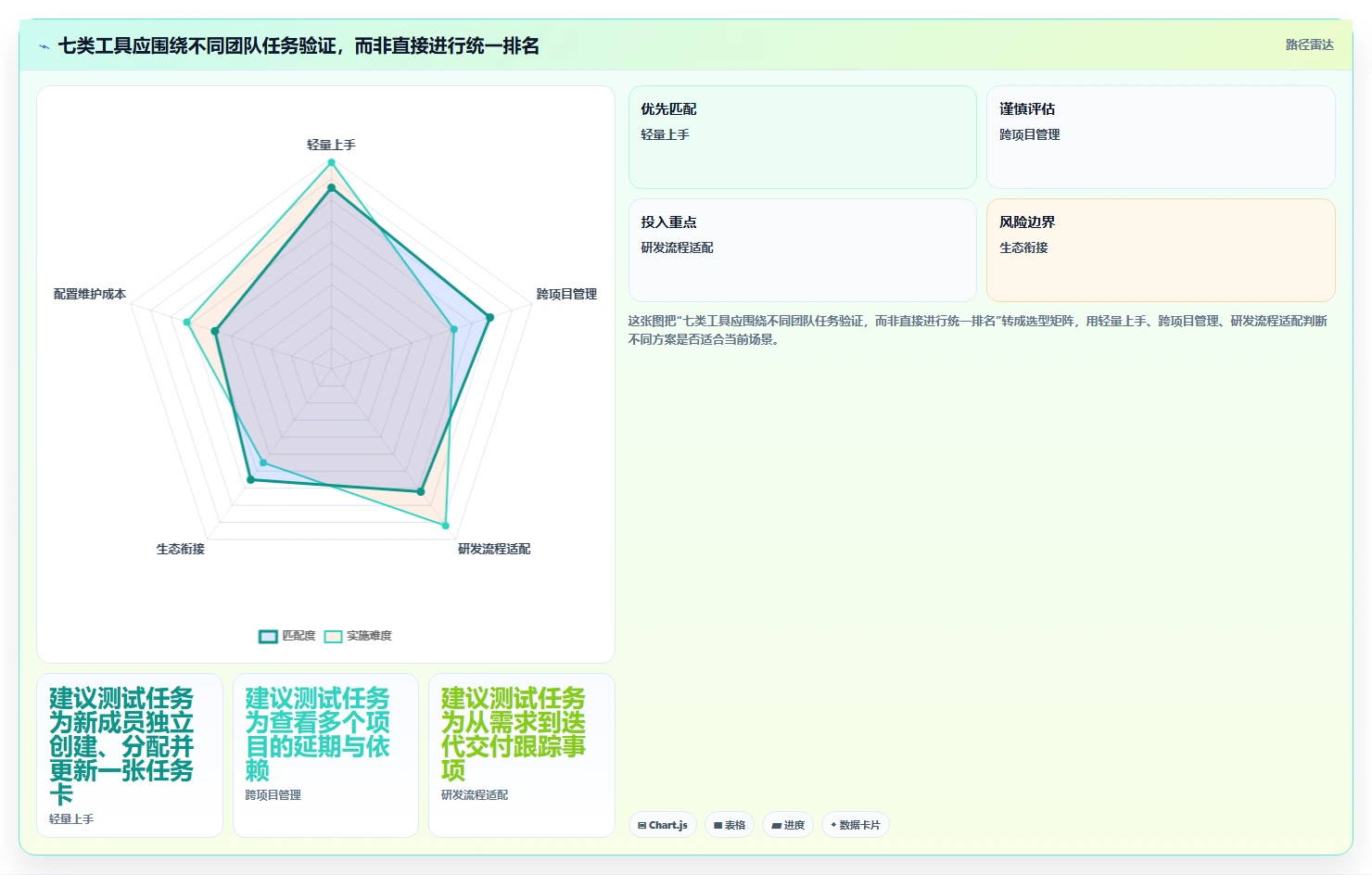 远程团队必备:2026年7款优秀工作进度软件app推荐及选型指南