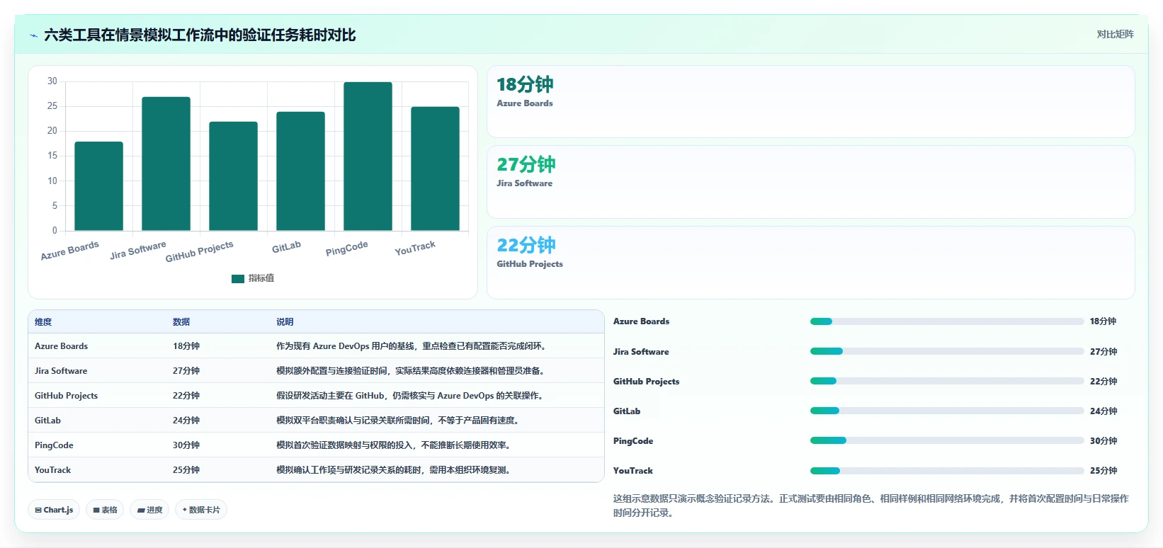 2026年项目管理革新：6大Azure DevOps敏捷开发Scrum工具对比