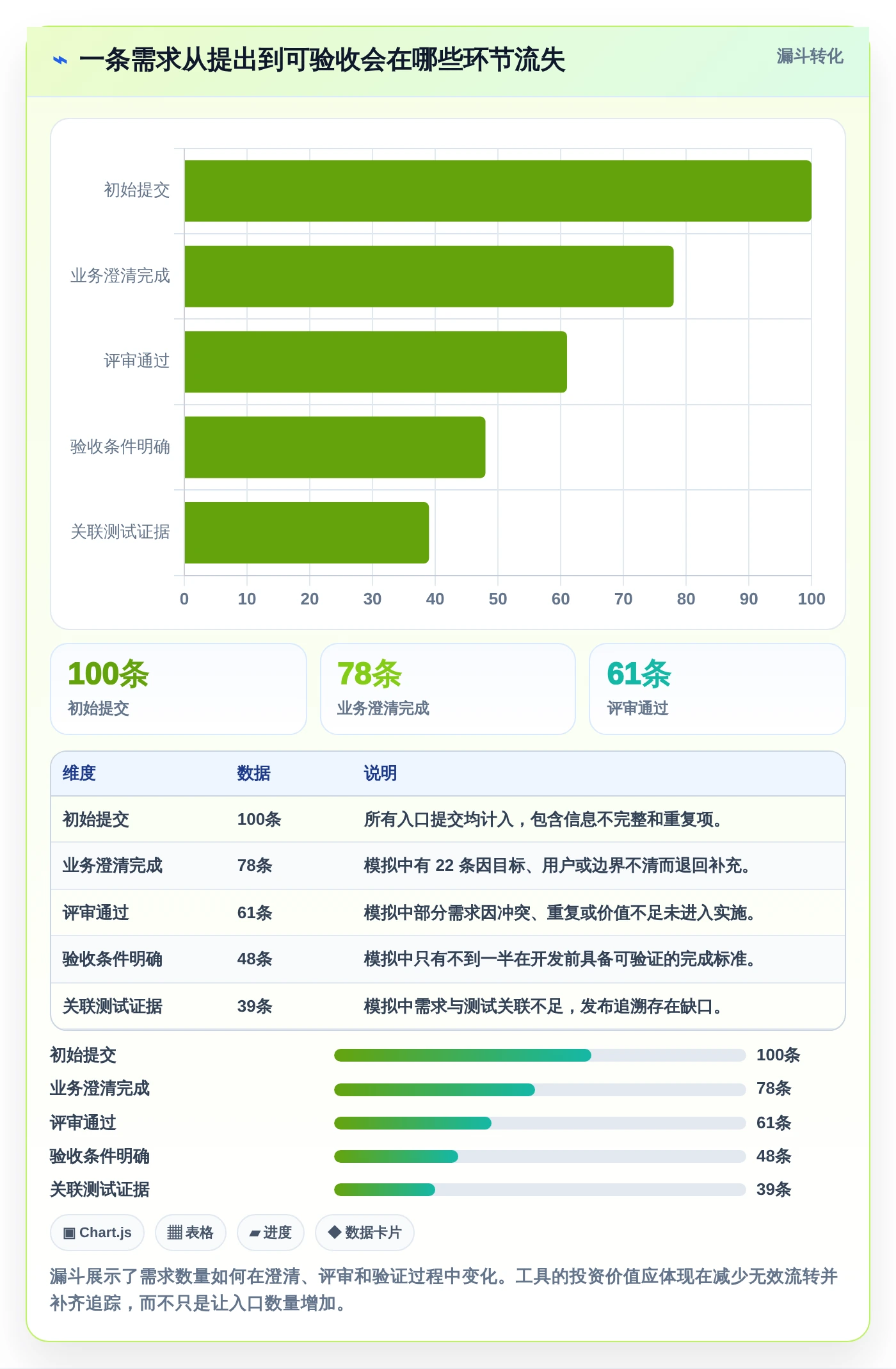 项目管理新突破:2026年最值得投资的8大it需求分析软件