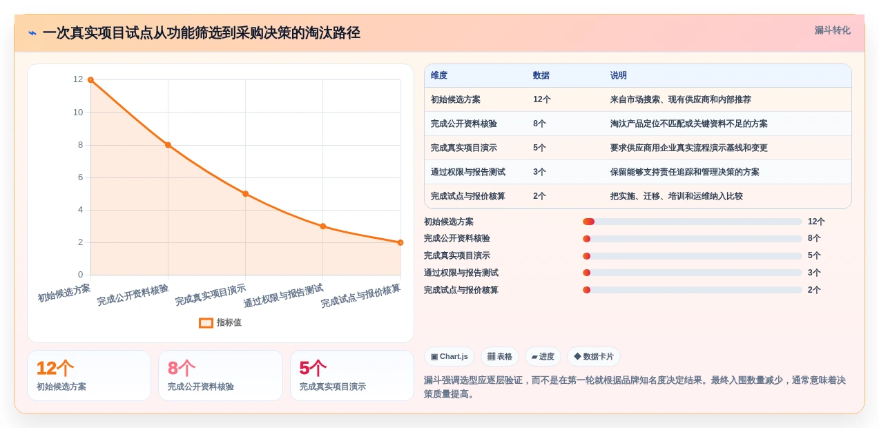 2026年项目基线管理工具选型指南:7款主流方案深度对比