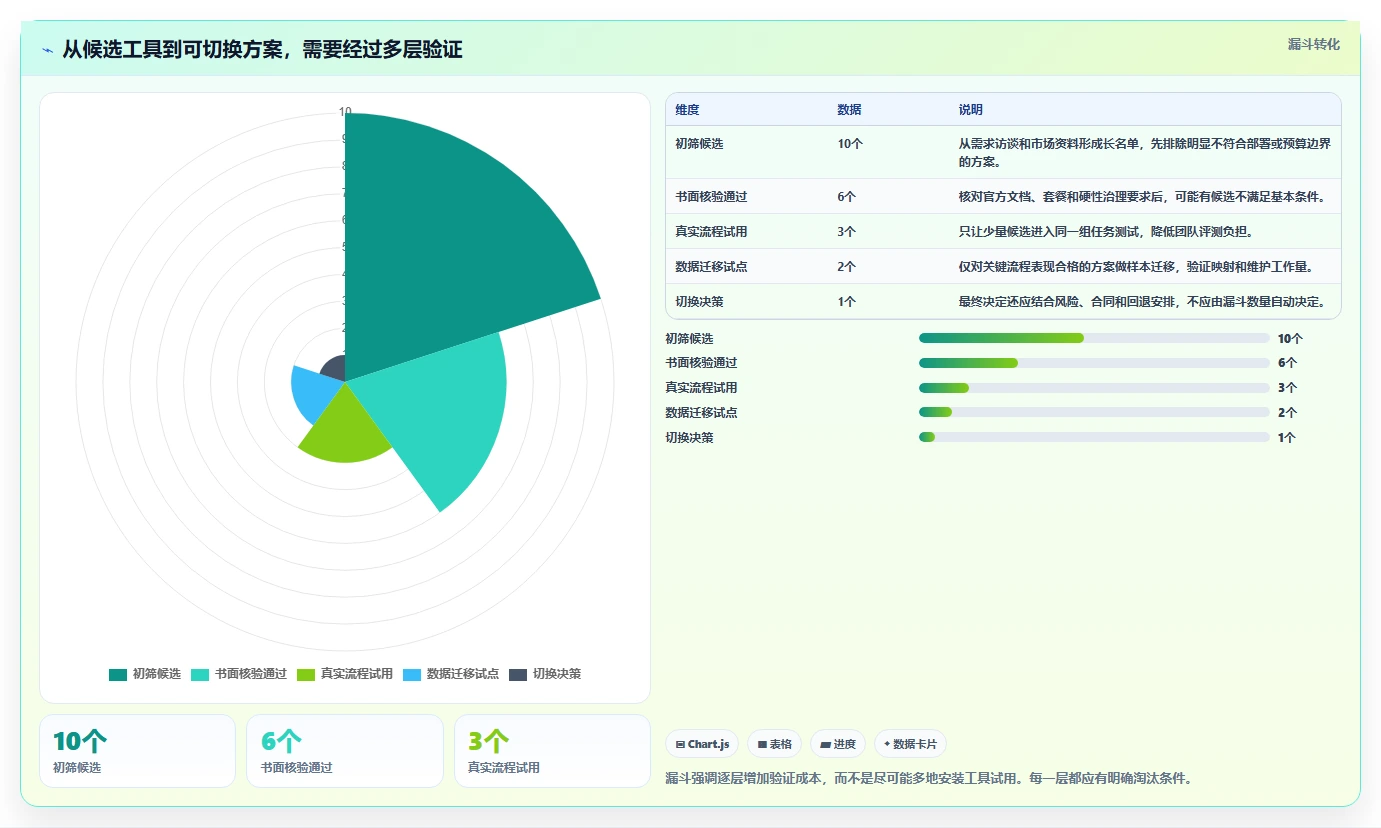 2026年多场景适配的Jira替代软件测评：哪款工具最好用？