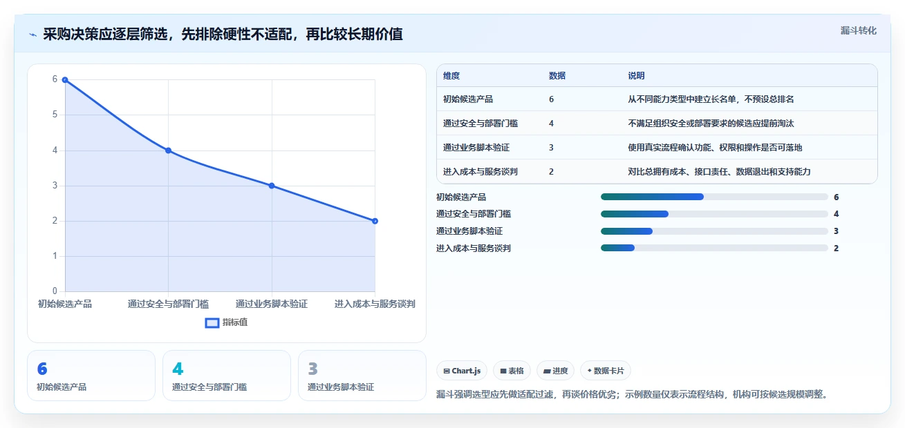 2026年设计院项目管理系统大盘点：6款顶级工具助力效率提升