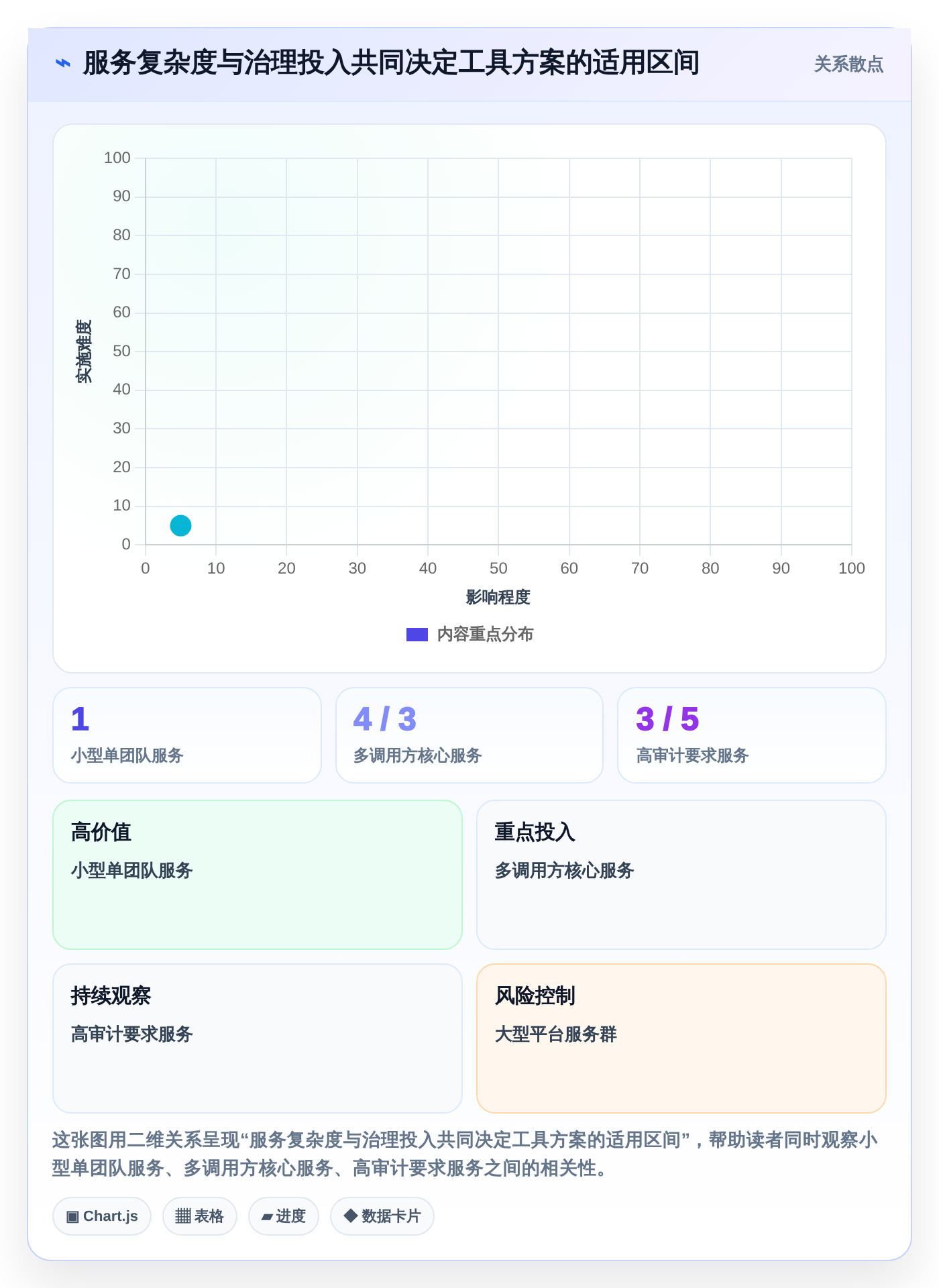 从新手到专家：2026年后端文档工具选型指南