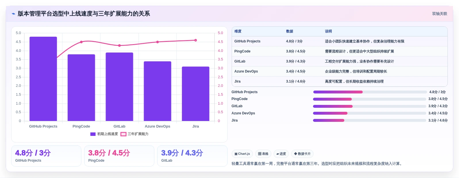 项目经理必看:2026年最受欢迎的5大项目版本管理软件对比