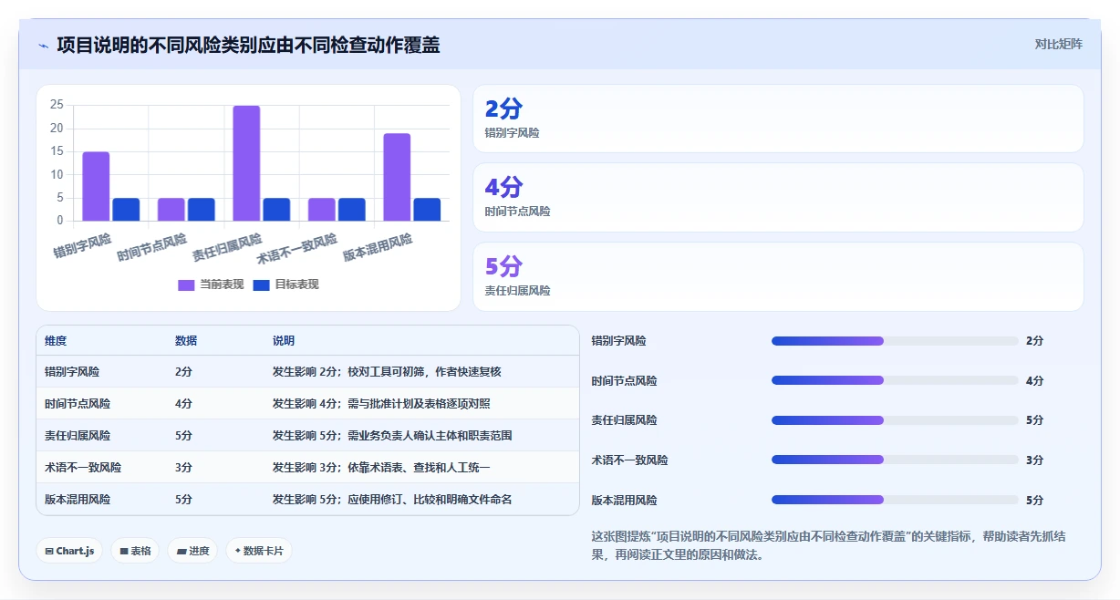 2026年最实用的6款Word编辑技巧工具对比:如何选择适合你的?
