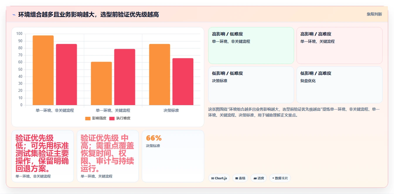 选对工具事半功倍:2026年华为信创管理平台选型指南