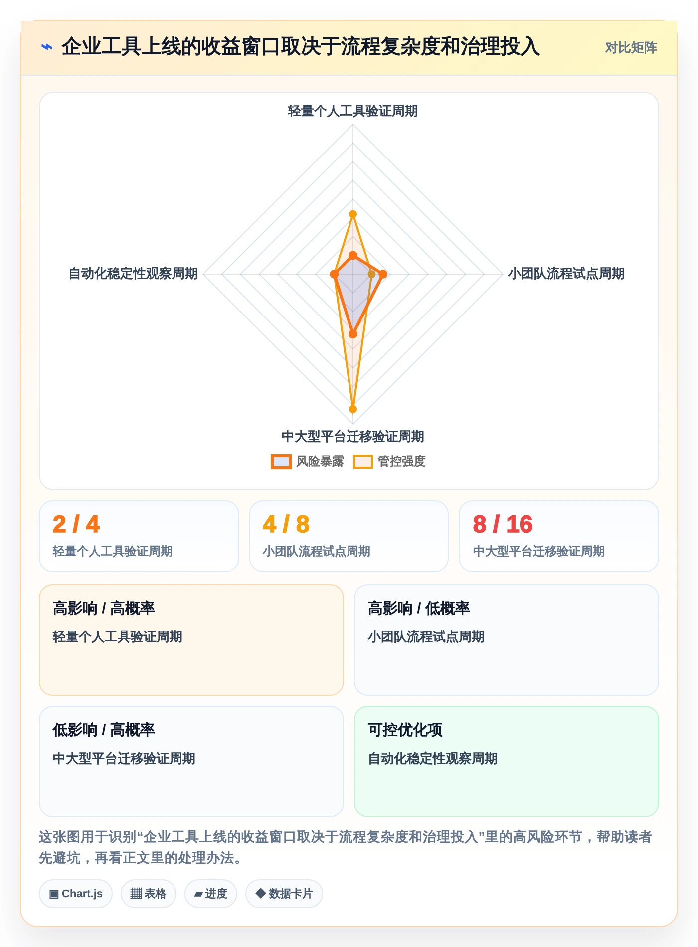 突破生产力瓶颈:2026年最值得投资的5款快速提高工作效率的工具