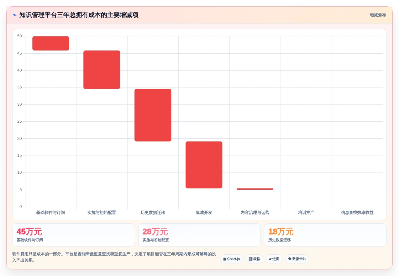 2026年知识管理平台Confluence选型指南:6款顶级工具深度对比
