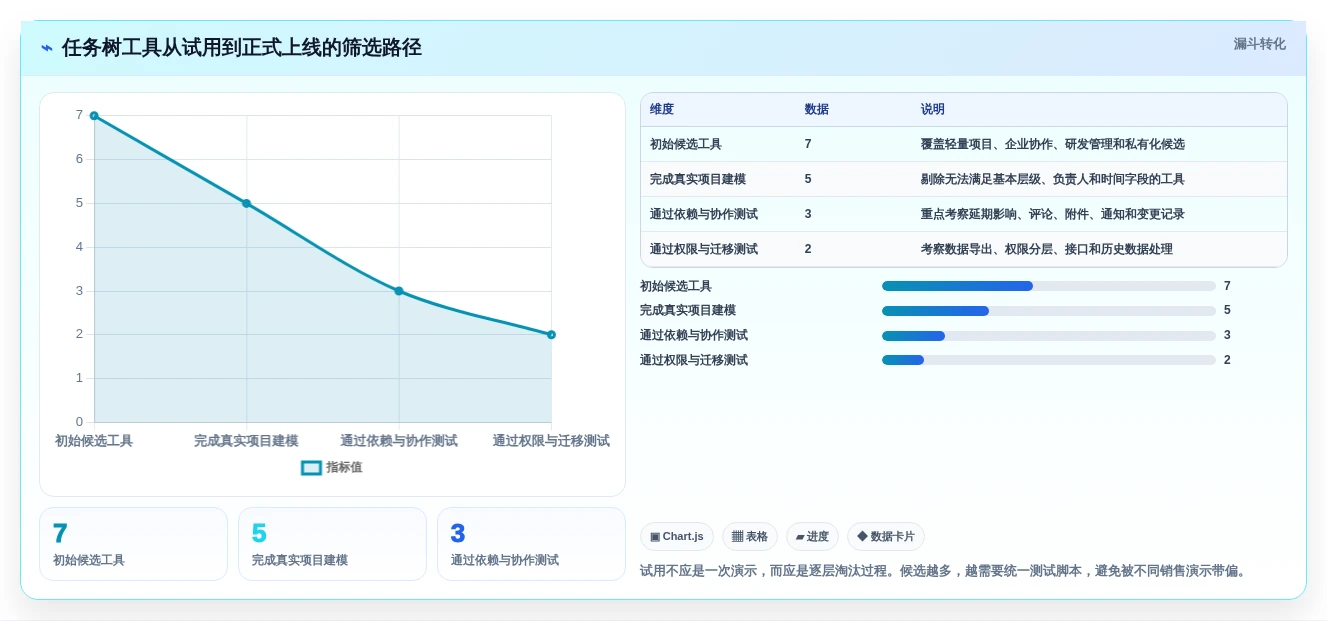解锁团队协作新高度:2026年7款优质任务树管理软件推荐