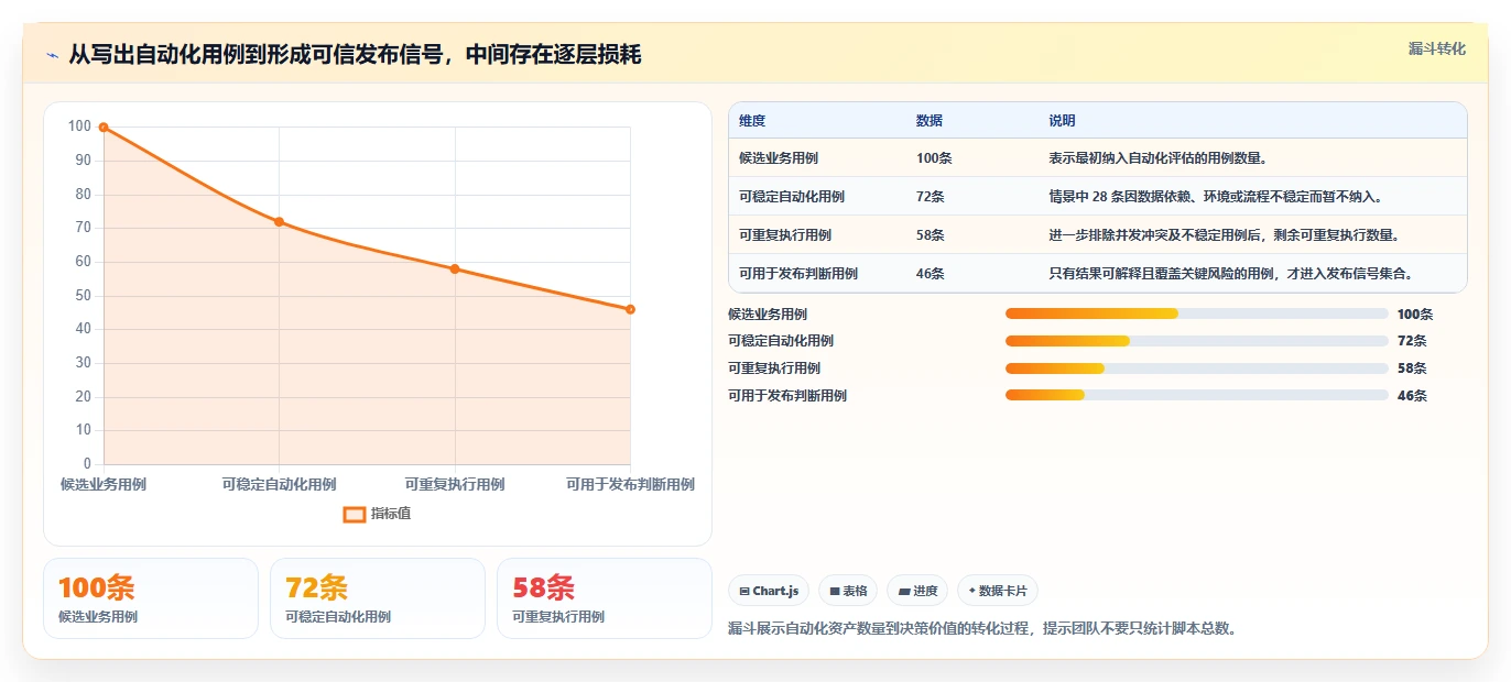 系统测试工具盘点:2026 年最热门的 6 款工具