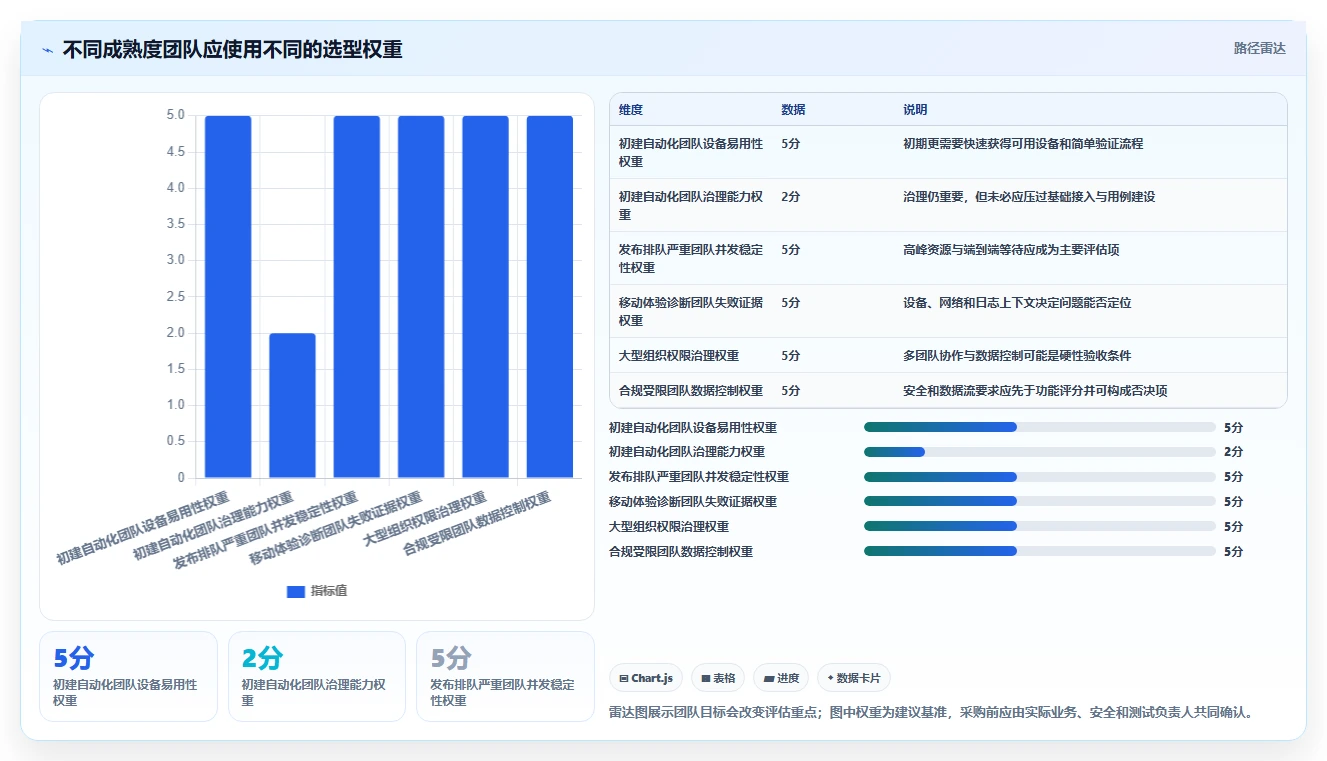 2026年必备:6款顶级在线软件测试平台深度对比