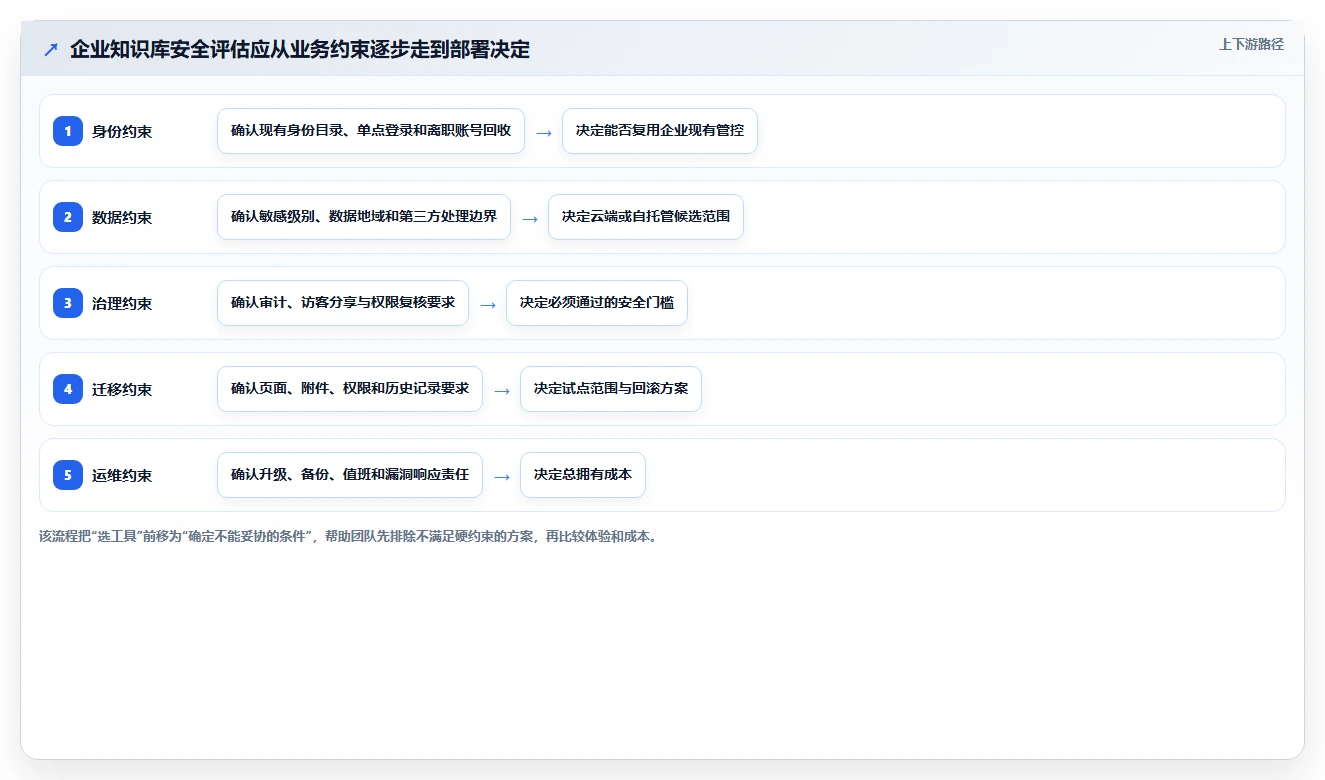 2026年安全的Confluence替代软件选哪款？企业级知识库工具深度测评