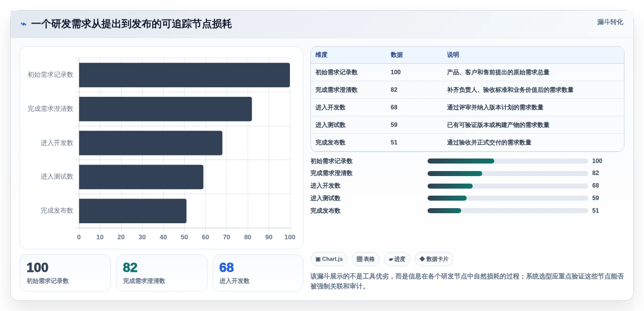 选对工具事半功倍:2026年企业研发项目管理系统Top5推荐