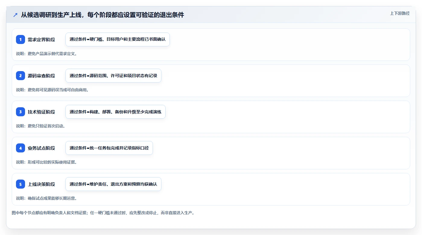 项目经理必看:2026年最佳5大任务管理系统Java源码选型指南