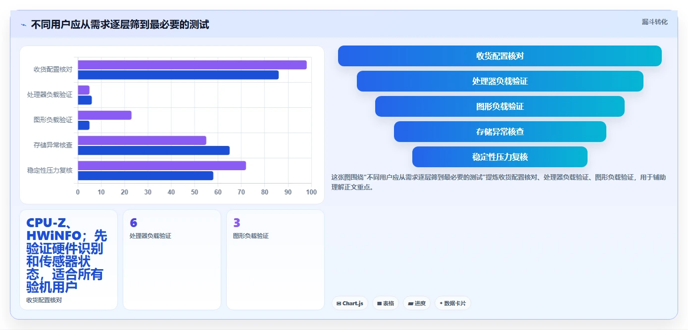 最新盘点:2026年7大新电脑测试工具助力提升系统性能