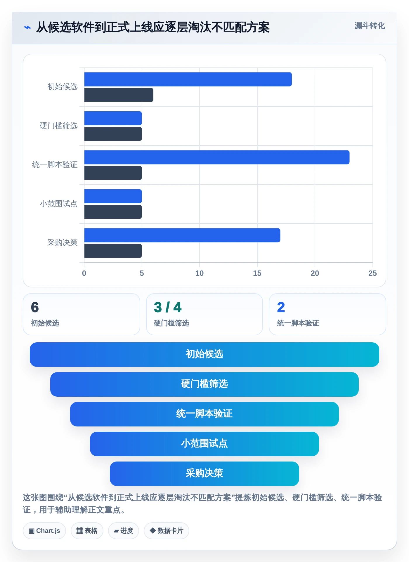 2026年效率倍增:6款顶级计划定制软件全面对比