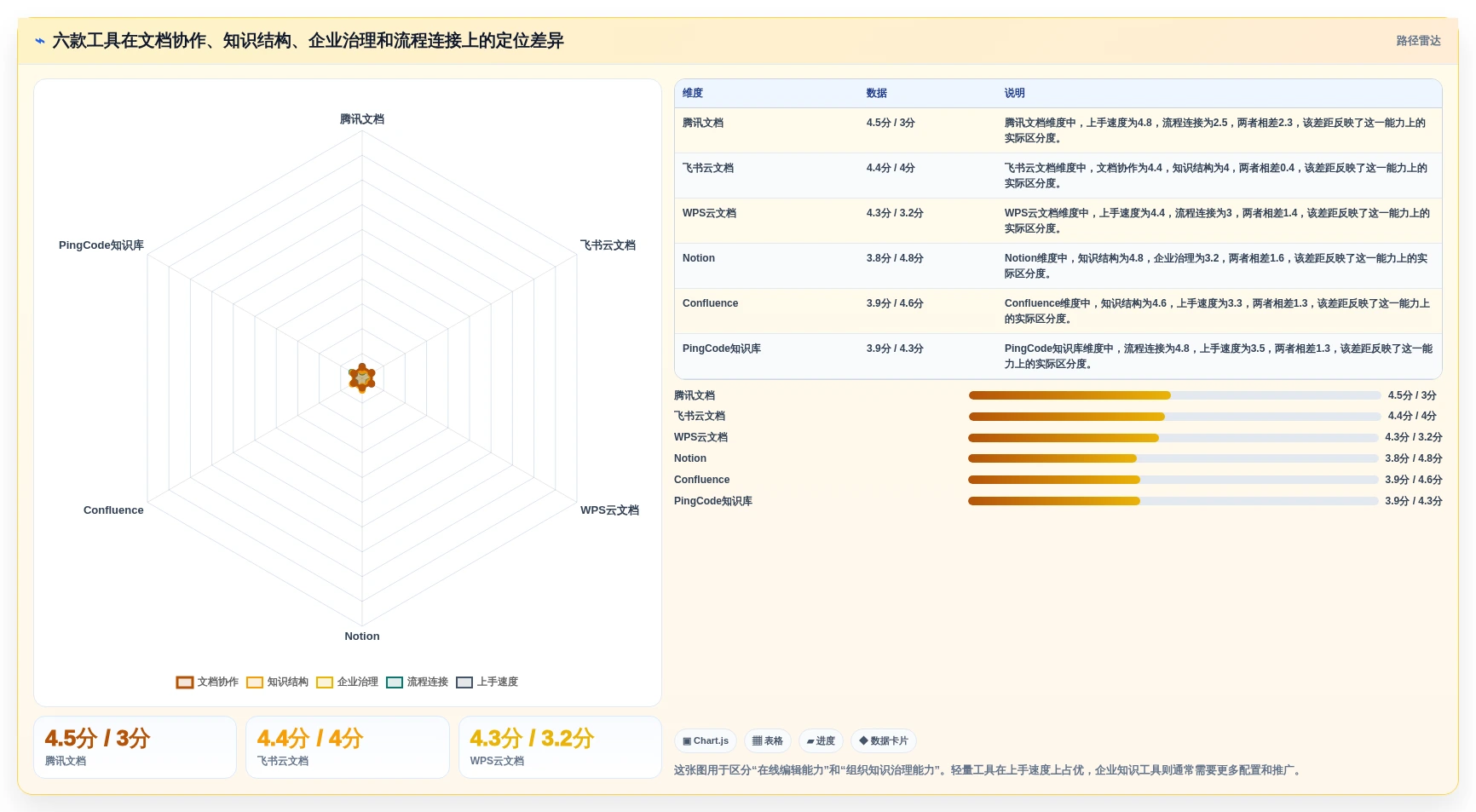 2026年效率之选：6款顶级文档管理工具全面对比