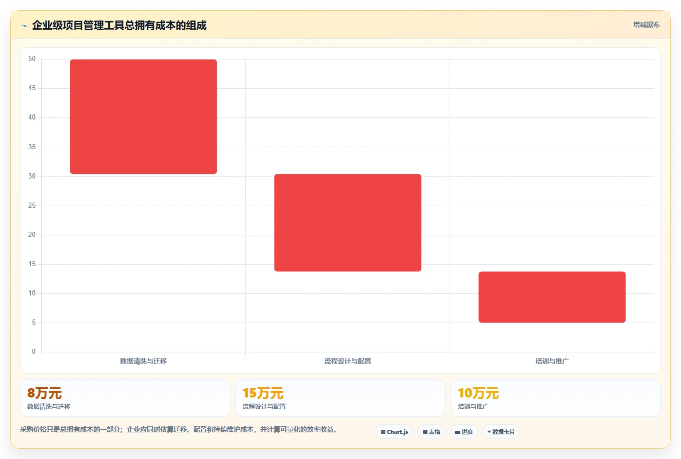 项目经理必备!2026年7款优秀pm项目管理表模板工具推荐