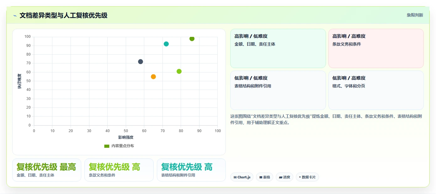 2026年效率之选：6款顶级word对比两个文档工具全面对比
