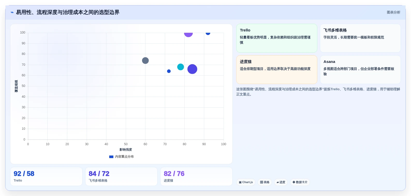项目经理必看:2026年7款领先任务管理管理软件选型指南
