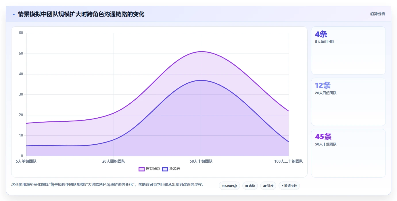项目经理福音!2026年度6大公司项目管理系统工具横评