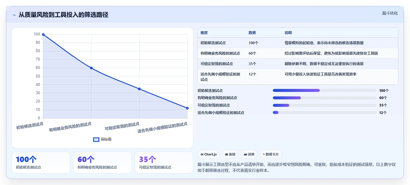 2026年必备：8款测试实用小工具全面对比与推荐